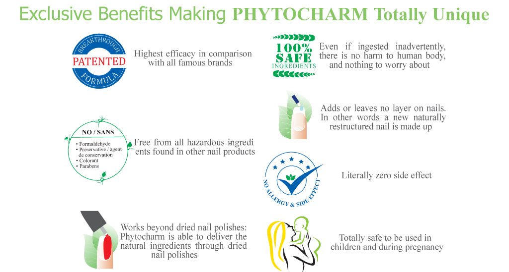 phytocharm-benefits